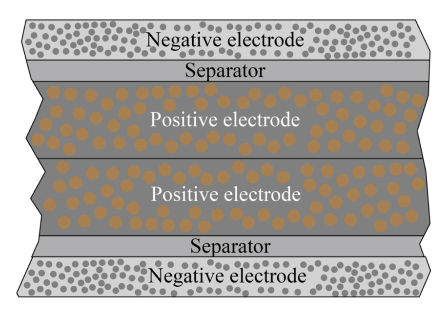 Model of a structural battery